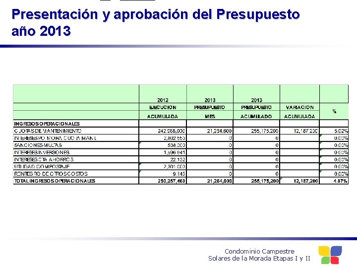 Presentación y aprobación del Presupuesto año 2013 Condominio Campestre Solares de la Morada Etapas