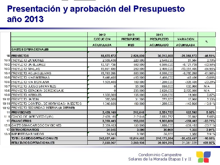Presentación y aprobación del Presupuesto año 2013 Condominio Campestre Solares de la Morada Etapas