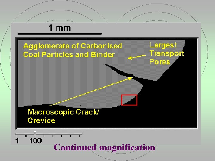  Continued magnification 