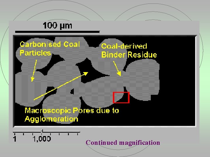  Continued magnification 