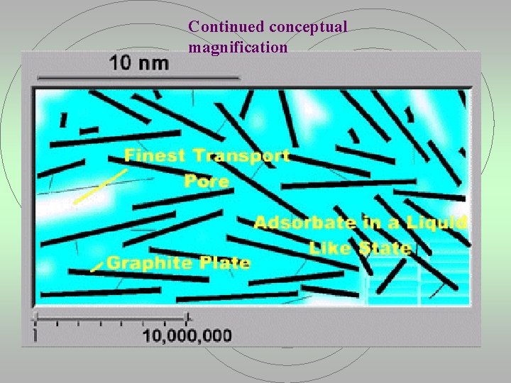 Continued conceptual magnification 