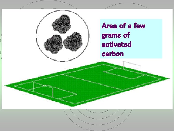  Area of a few grams of activated carbon 