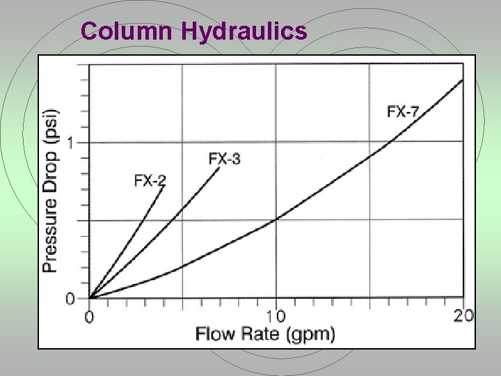 Column Hydraulics 