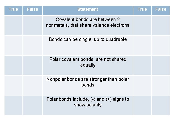 True False Statement Covalent bonds are between 2 nonmetals, that share valence electrons Bonds True False Statement Covalent bonds are between 2 nonmetals, that share valence electrons Bonds