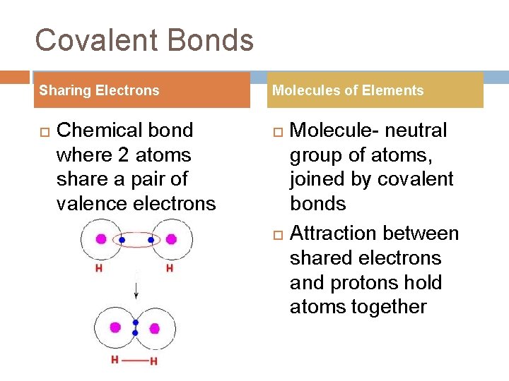 Covalent Bonds Sharing Electrons Chemical bond where 2 atoms share a pair of valence