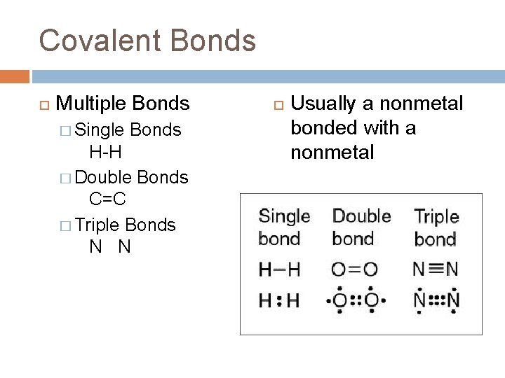 Covalent Bonds Multiple Bonds � Single Bonds H-H � Double Bonds C=C � Triple