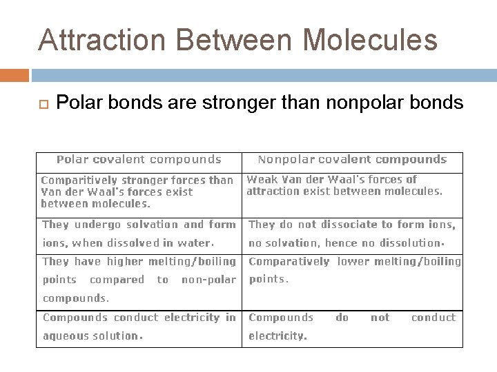 Attraction Between Molecules Polar bonds are stronger than nonpolar bonds Attraction Between Molecules Polar bonds are stronger than nonpolar bonds