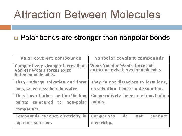 Attraction Between Molecules Polar bonds are stronger than nonpolar bonds 