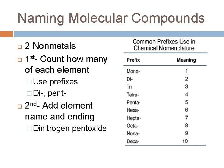 Naming Molecular Compounds 2 Nonmetals 1 st- Count how many of each element �