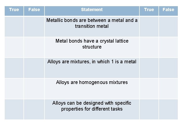 True False Statement Metallic bonds are between a metal and a transition metal Metal True False Statement Metallic bonds are between a metal and a transition metal Metal