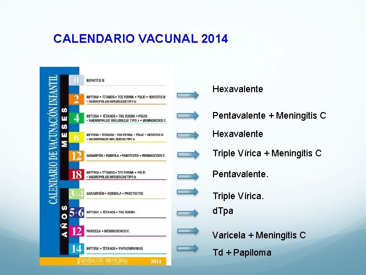 CALENDARIO VACUNAL 2014 Hexavalente Pentavalente + Meningitis C Hexavalente Triple Vírica + Meningitis C