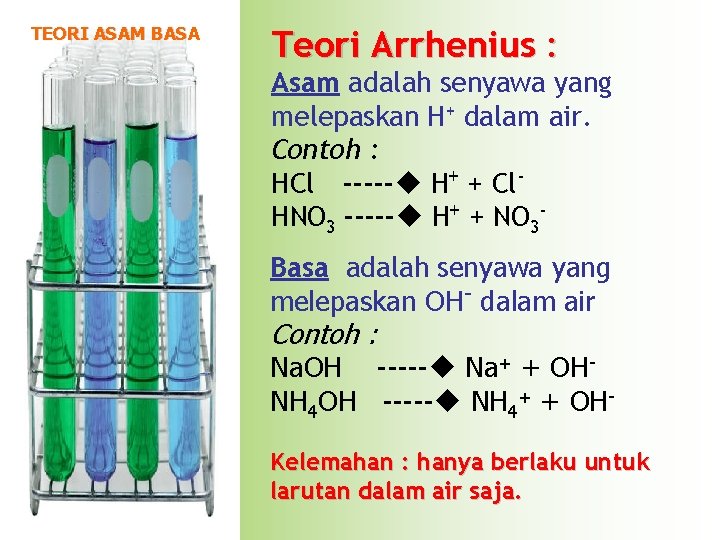 TEORI ASAM BASA Teori Arrhenius : Asam adalah senyawa yang melepaskan H+ dalam air.