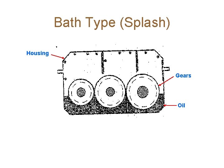 Bath Type (Splash) Housing Gears Oil 