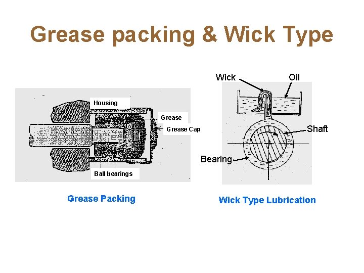 Grease packing & Wick Type Wick Oil Housing Grease Shaft Grease Cap Bearing Ball