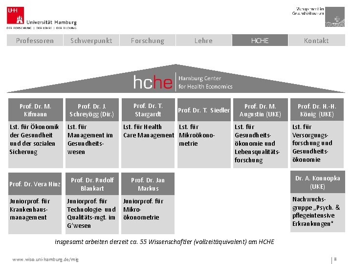 Professoren Schwerpunkt Forschung Lehre HCHE Kontakt Prof. Dr. M. Kifmann Prof. Dr. J. Schreyögg