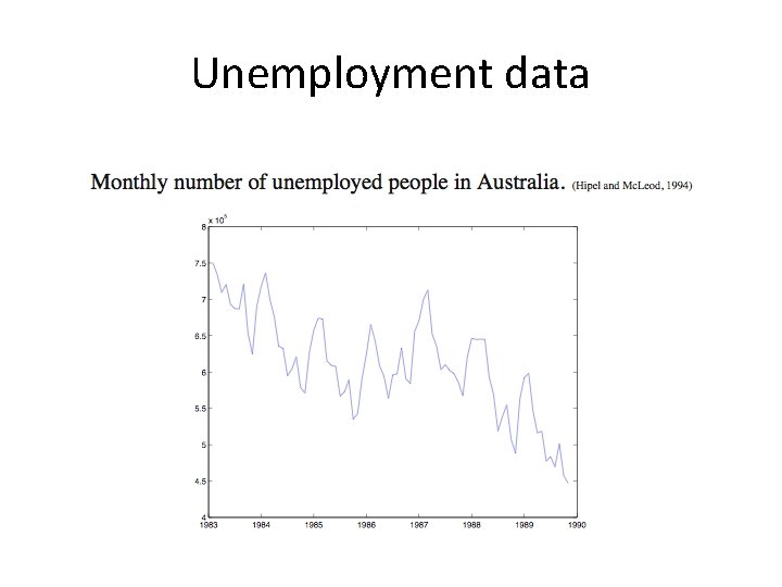 Unemployment data 