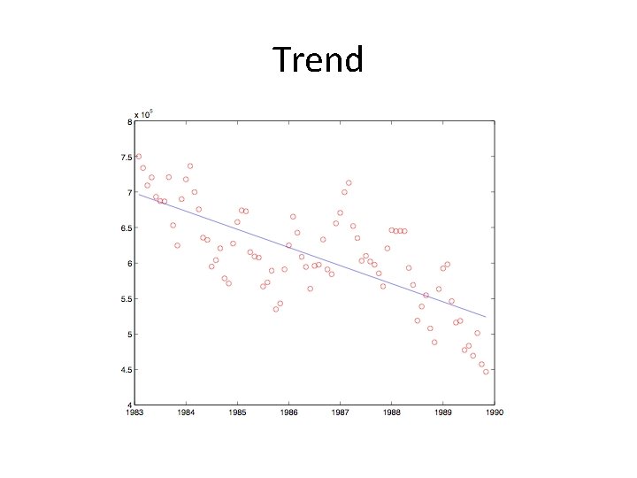 Trend Trend