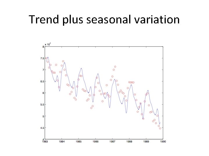 Trend plus seasonal variation 