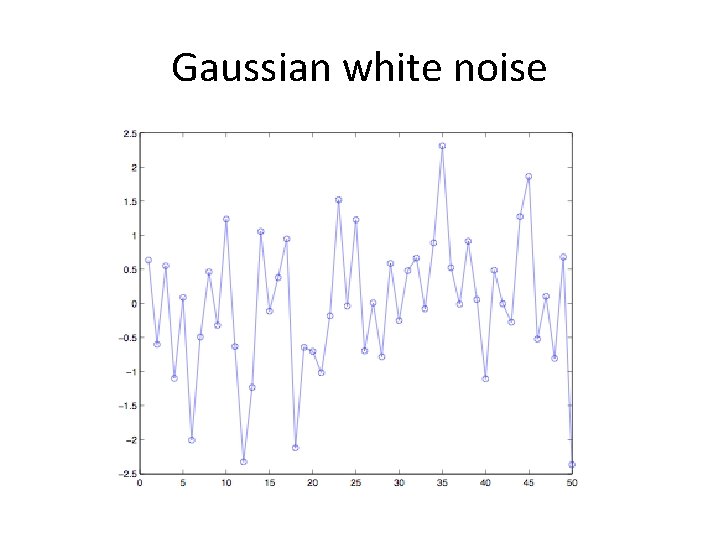 Gaussian white noise Gaussian white noise