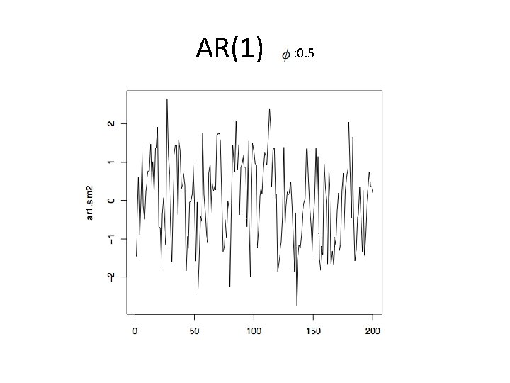 AR(1) : 0. 5 AR(1) : 0. 5