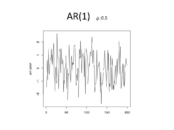 AR(1) : 0. 5 