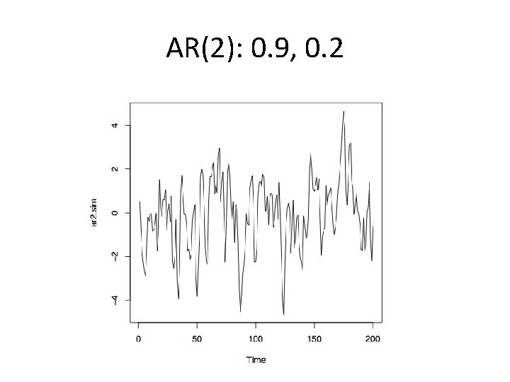 AR(2): 0. 9, 0. 2 