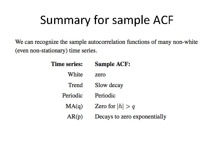 Summary for sample ACF Summary for sample ACF