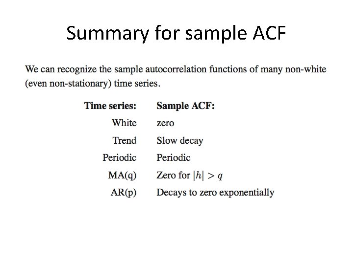 Summary for sample ACF 