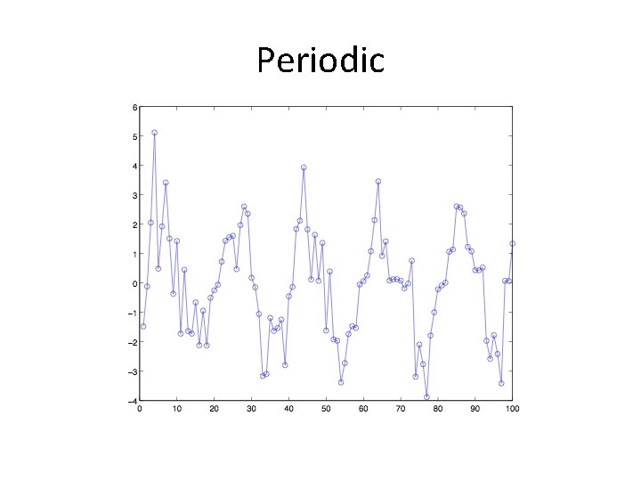 Periodic Periodic