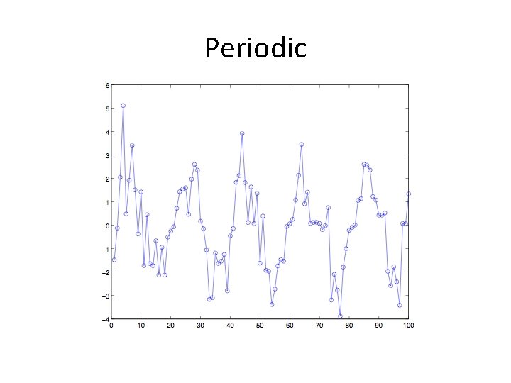 Periodic 