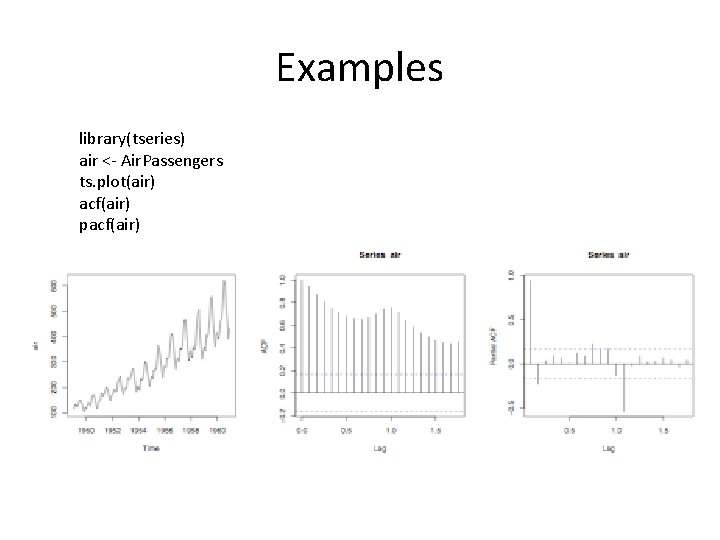 Examples library(tseries) air <- Air. Passengers ts. plot(air) acf(air) pacf(air) 
