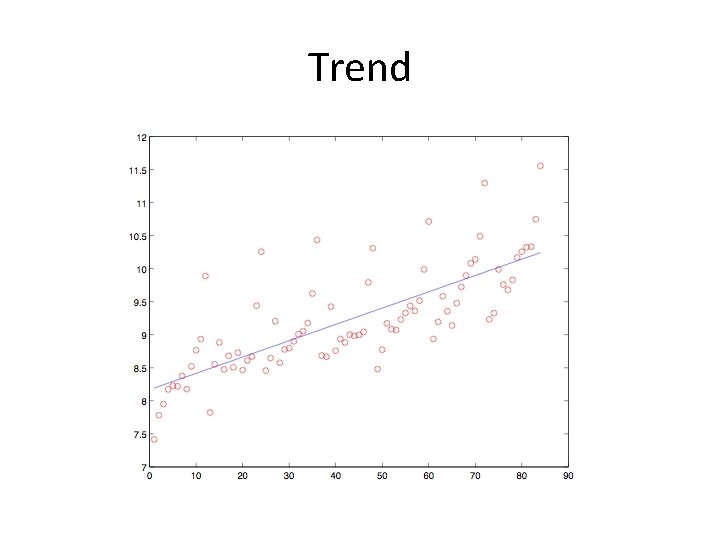 Trend Trend