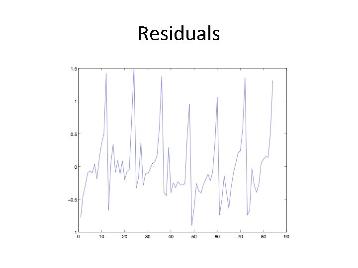 Residuals 