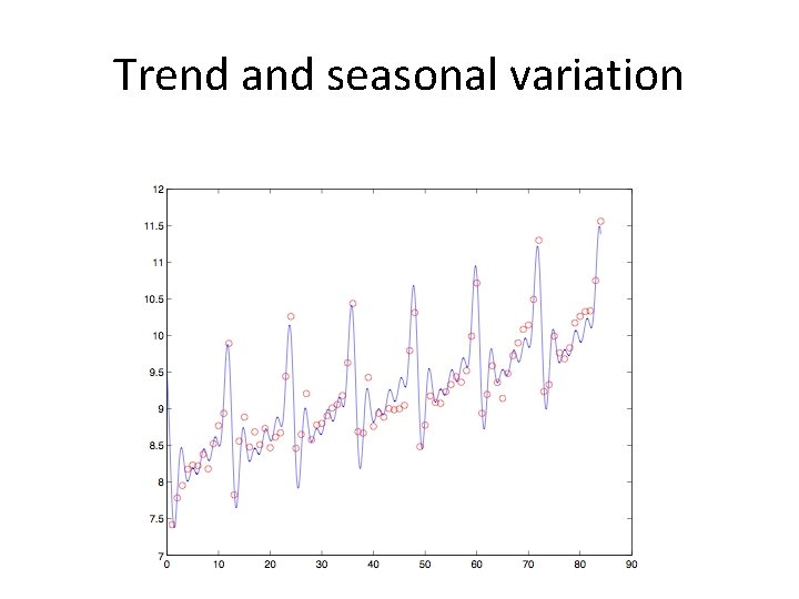 Trend and seasonal variation Trend and seasonal variation