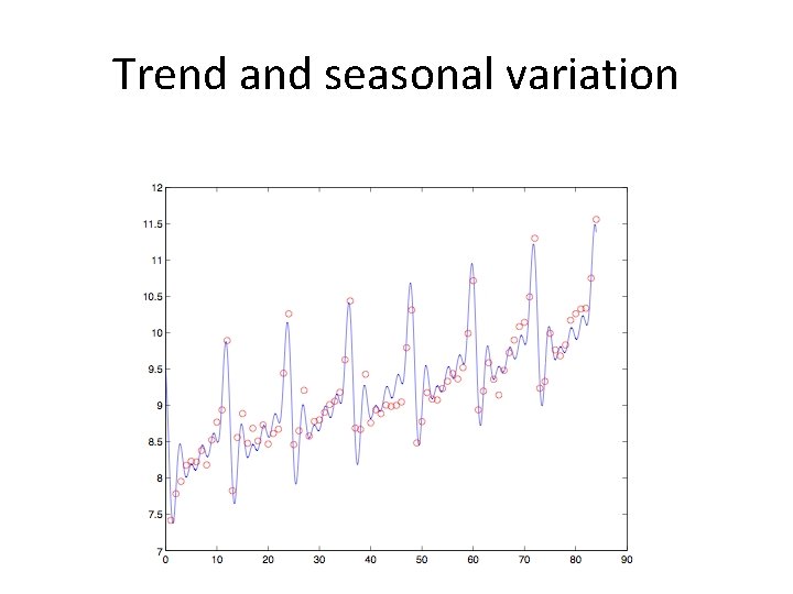 Trend and seasonal variation 