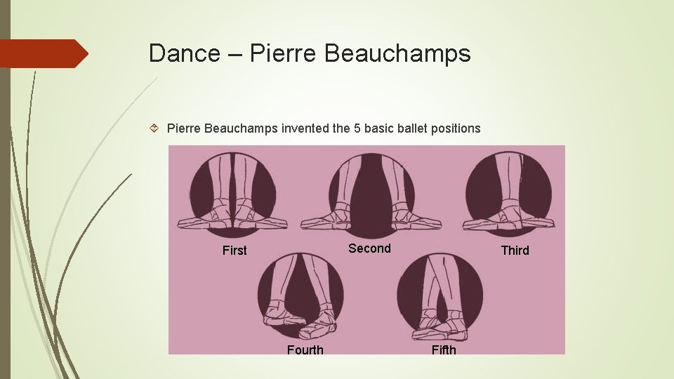 Dance – Pierre Beauchamps invented the 5 basic ballet positions Second First Fourth Third