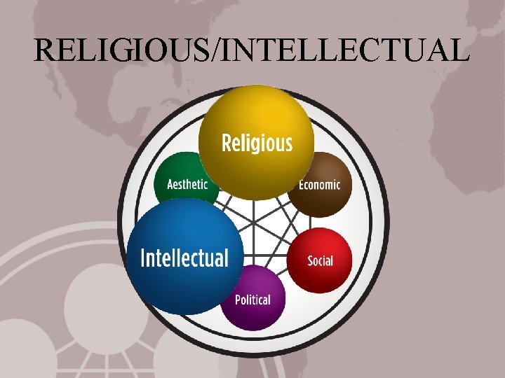 RELIGIOUS/INTELLECTUAL 