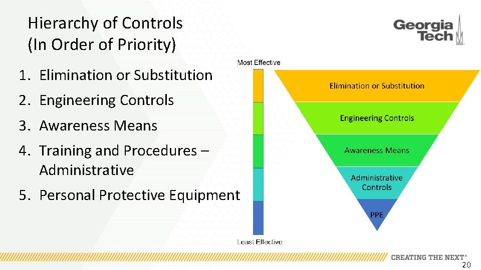 Hierarchy of Controls (In Order of Priority) 1. Elimination or Substitution 2. Engineering Controls