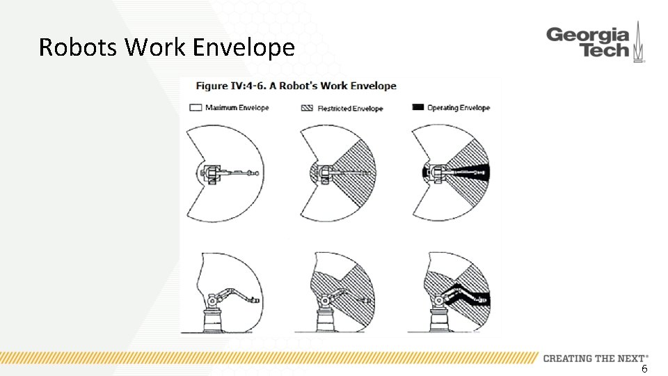 Robots Work Envelope 6 