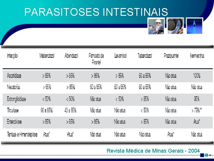 PARASITOSES INTESTINAIS Revista Médica de Minas Gerais - 2004 