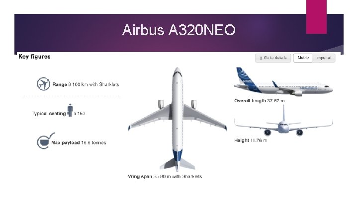 Airbus A 320 NEO 