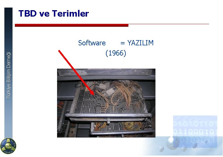 TBD ve Terimler Türkiye Bilişim Derneği Software = YAZILIM (1966) 