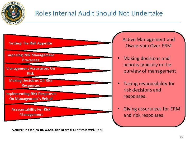 Roles Internal Audit Should Not Undertake Setting The Risk Appetite Imposing Risk Management Processes