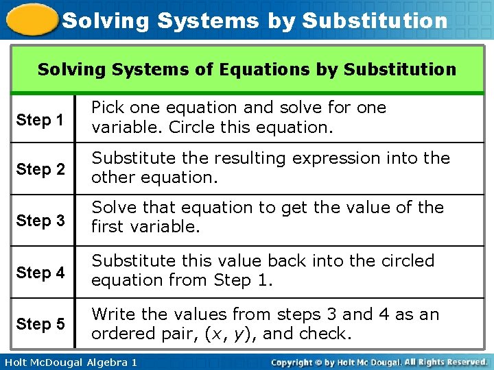 Solving Systems by Substitution Solving Systems of Equations by Substitution Step 1 Pick one