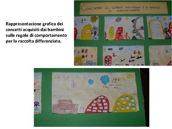 Rappresentazione grafica dei concetti acquisiti dai bambini sulle regole di comportamento per la raccolta