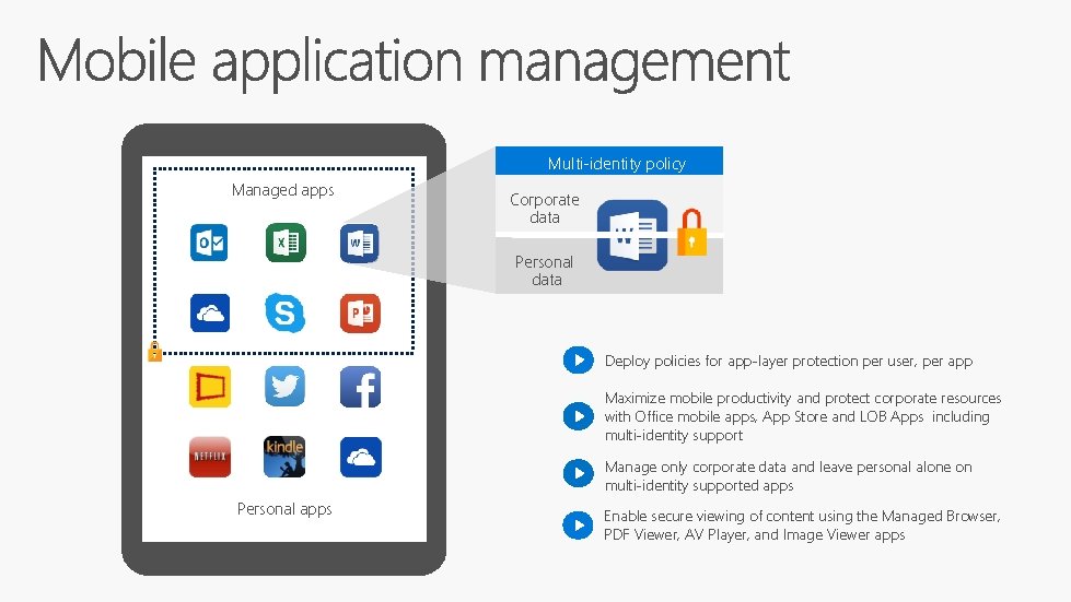 Multi-identity policy Managed apps Corporate data Personal data Deploy policies for app-layer protection per