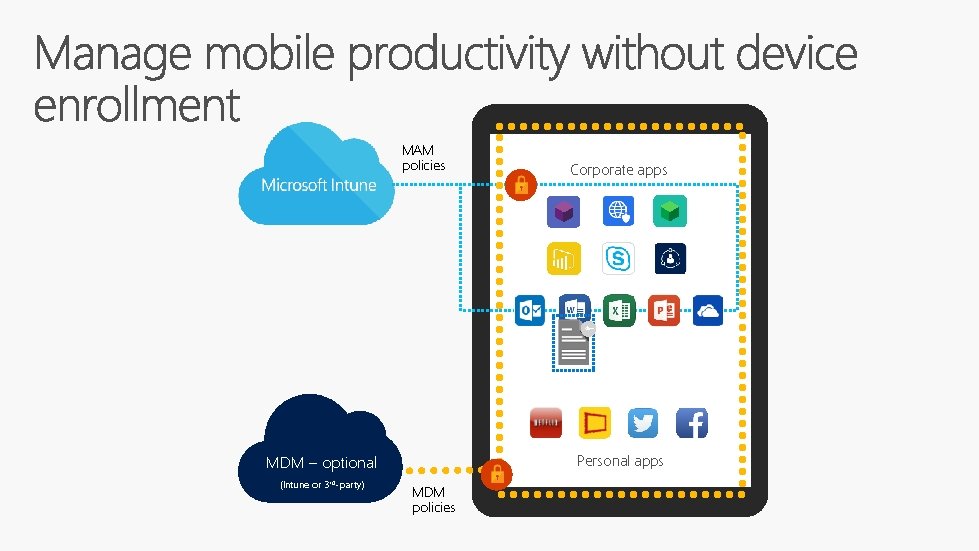 MAM policies Personal apps MDM – optional (Intune or 3 rd-party) Corporate apps MDM