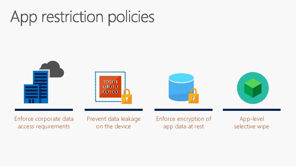 Enforce corporate data access requirements Prevent data leakage on the device Enforce encryption of