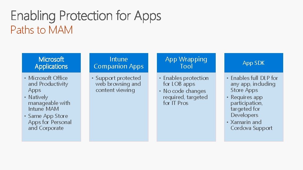 Paths to MAM Microsoft Applications • Microsoft Office and Productivity Apps • Natively manageable