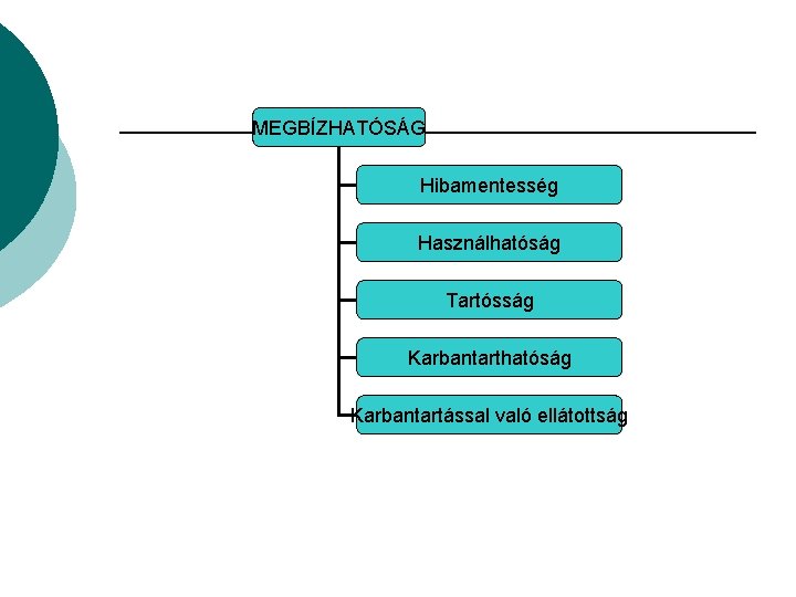 MEGBÍZHATÓSÁG Hibamentesség Használhatóság Tartósság Karbantarthatóság Karbantartással való ellátottság 